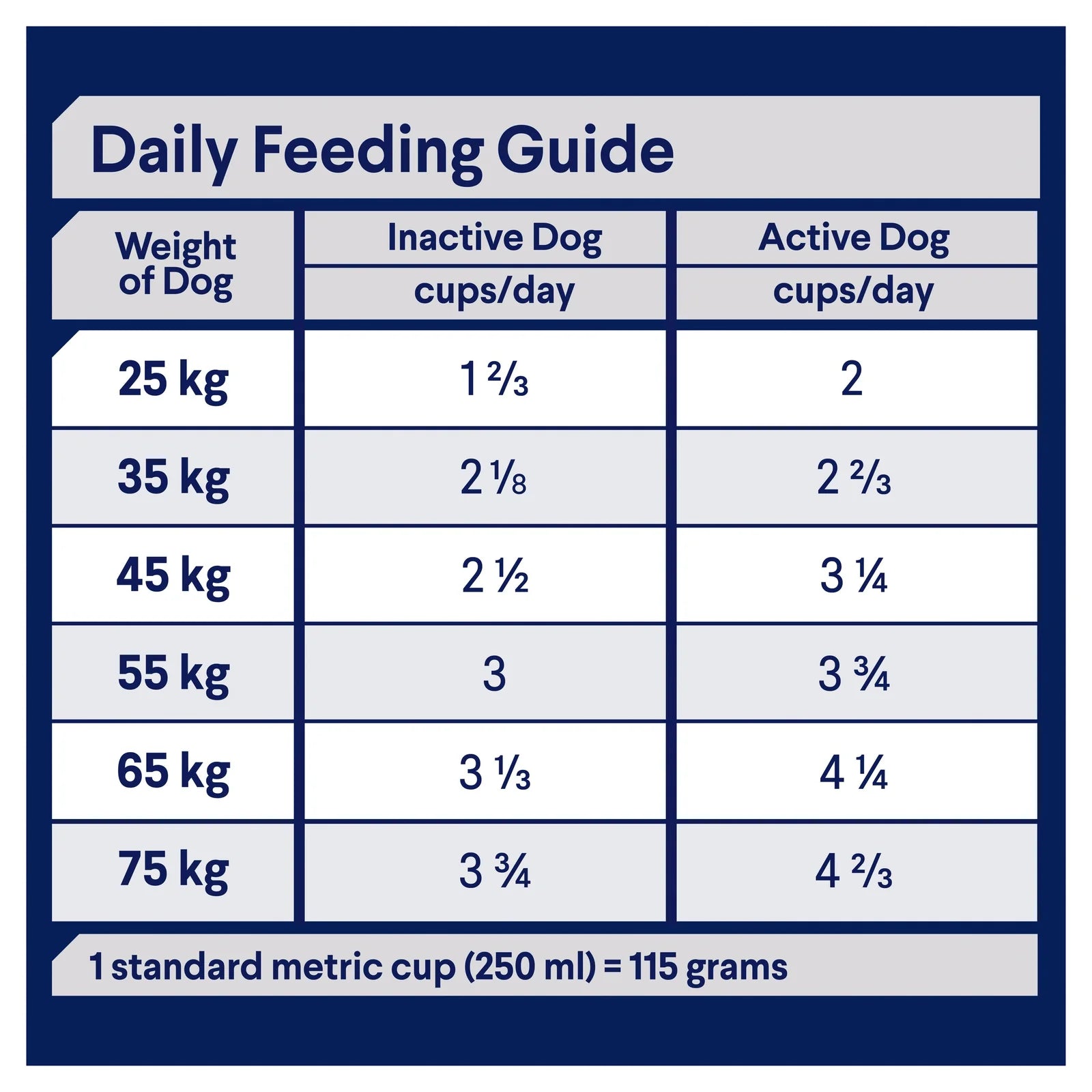 Advance – Adult Dog Food – Retrievers